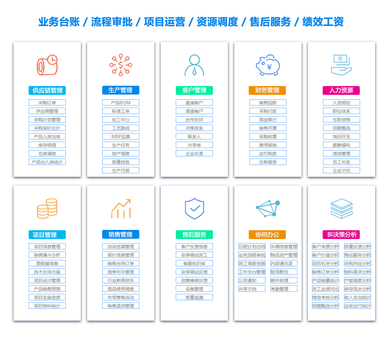 许昌销售团队管理系统